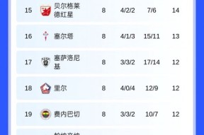 易游体育官网-包含欧洲足球比赛临近收官，球迷期待冠军问世的词条