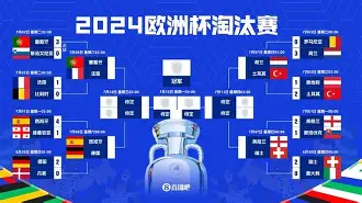 那不勒斯主场获胜,晋级欧联杯淘汰赛了吗