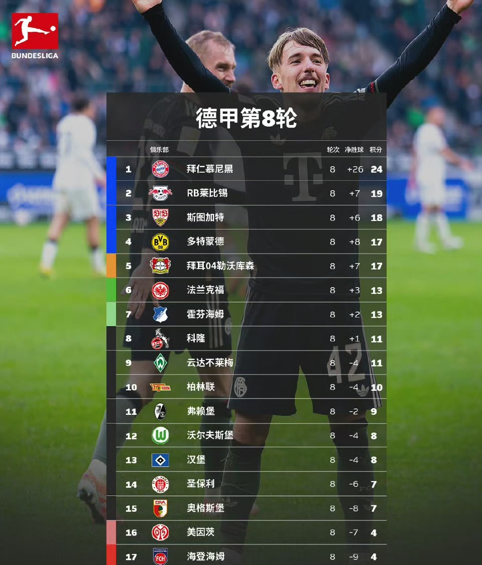 阿森纳锋线组合发挥完美，球队积分榜攀升(阿森纳引援锋线)
